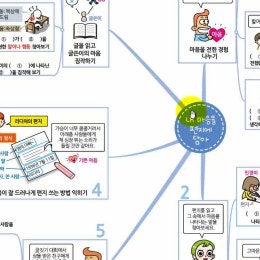 3학년 1학기 국어_문단의 짜임(설명하는 글, 문단의 구성)