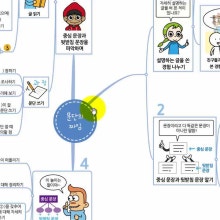 3학년 1학기 국어_문단의 짜임(설명하는 글, 문단의 구성) : 네이버 프리미엄 콘텐츠