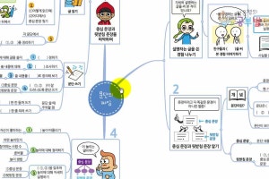 3학년 1학기 국어_문단의 짜임(설명하는 글, 문단의 구성)