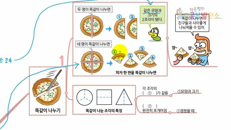 3학년 1학기 수학_분수와 소수_분수(분수를 알아보고 분모가 같은 분수와 단위분수의 크기 비교하기)