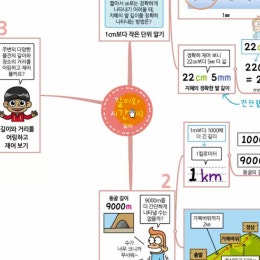 댓글 : 3학년 1학기 수학_분수와 소수_소수(소수를 알아보고 크기 비교하기)
