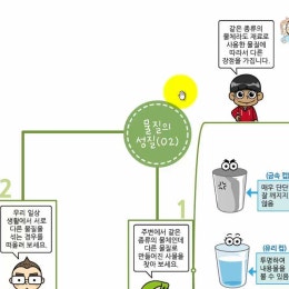 3학년 1학기 과학_물질의 성질_(02)(서로 다른 물질로 만든 같은 종류의 물질, 물질을 섞을 때의 변화)