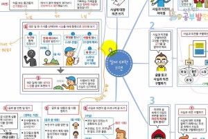 4학년 1학기 국어_일에 대한 의견(사실과 의견 구별하고 사실에 대한 의견을 말하거나 쓰기)