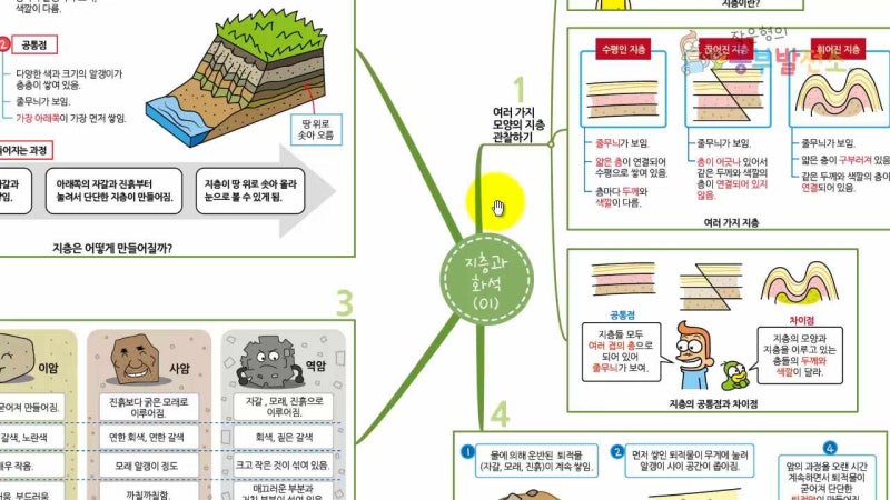 4학년 1학기 과학_지층과 화석(01)(지층의 종류와 만들어지는 과정, 퇴적암의 종류와 만들어지는 과정)