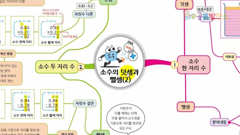 댓글 : 4학년 2학기 수학_소수의 덧셈과 뺄셈(02)(소수 두 자리 수의 덧셈과 뺄셈)