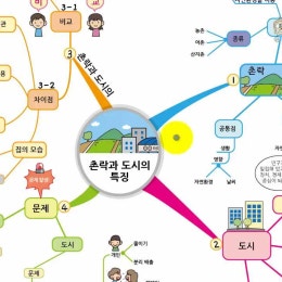 4학년 2학기 사회_촌락과 도시의 특징