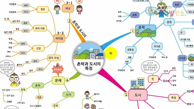 4학년 2학기 사회_촌락과 도시의 특징