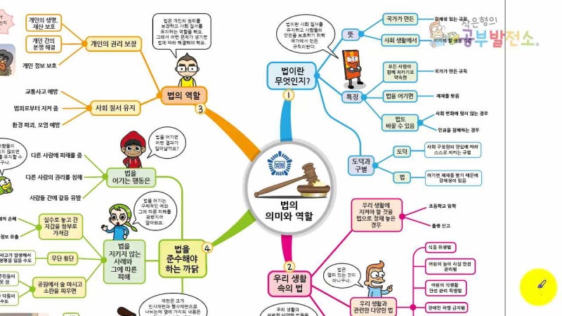 댓글 : 5학년 1학기 사회_법의 의미와 역할