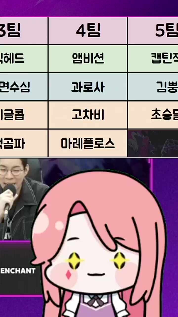 앰비션, 과로사, 고차비, 마레플로스 레츠고!