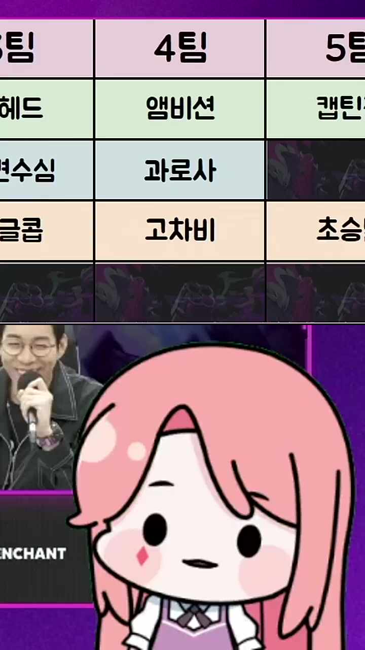 앰비션, 과로사, 고차비 레츠고!