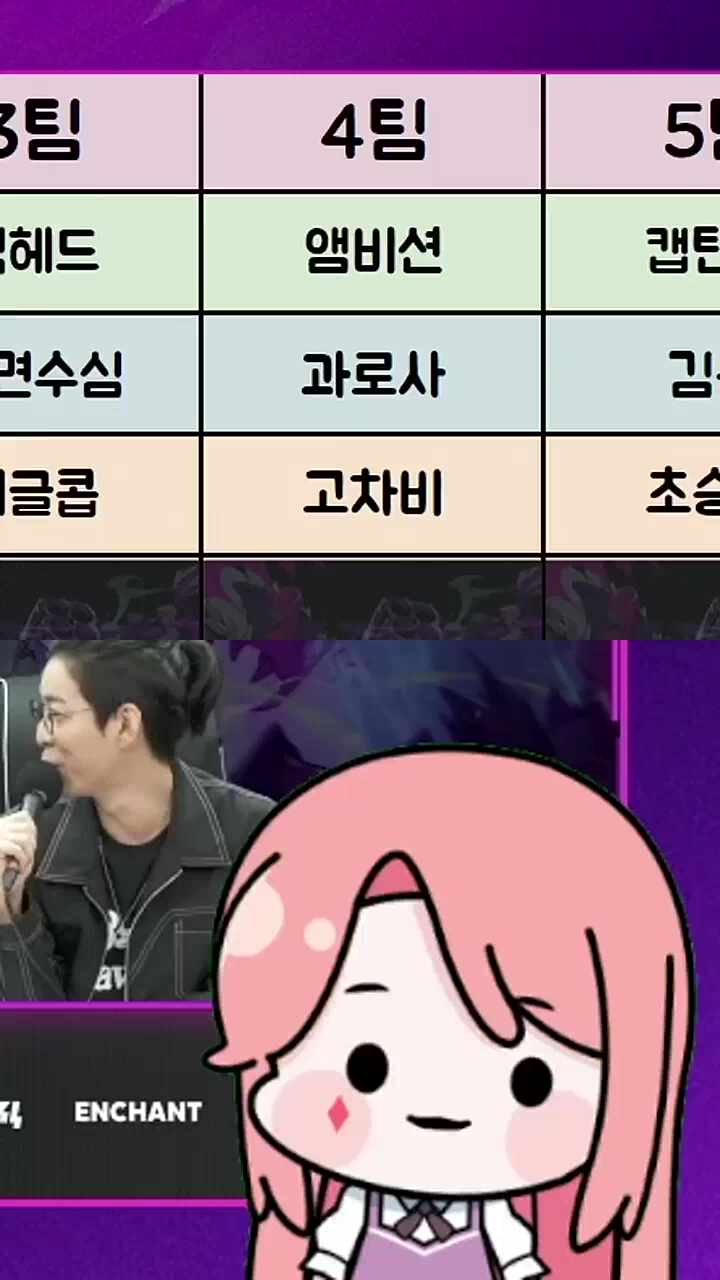 맹독충 고차비