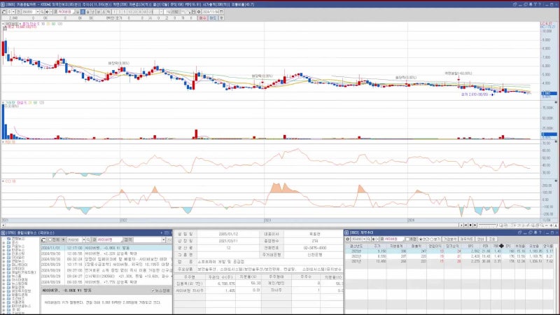 [14] All about Charts (2024.11.04)
