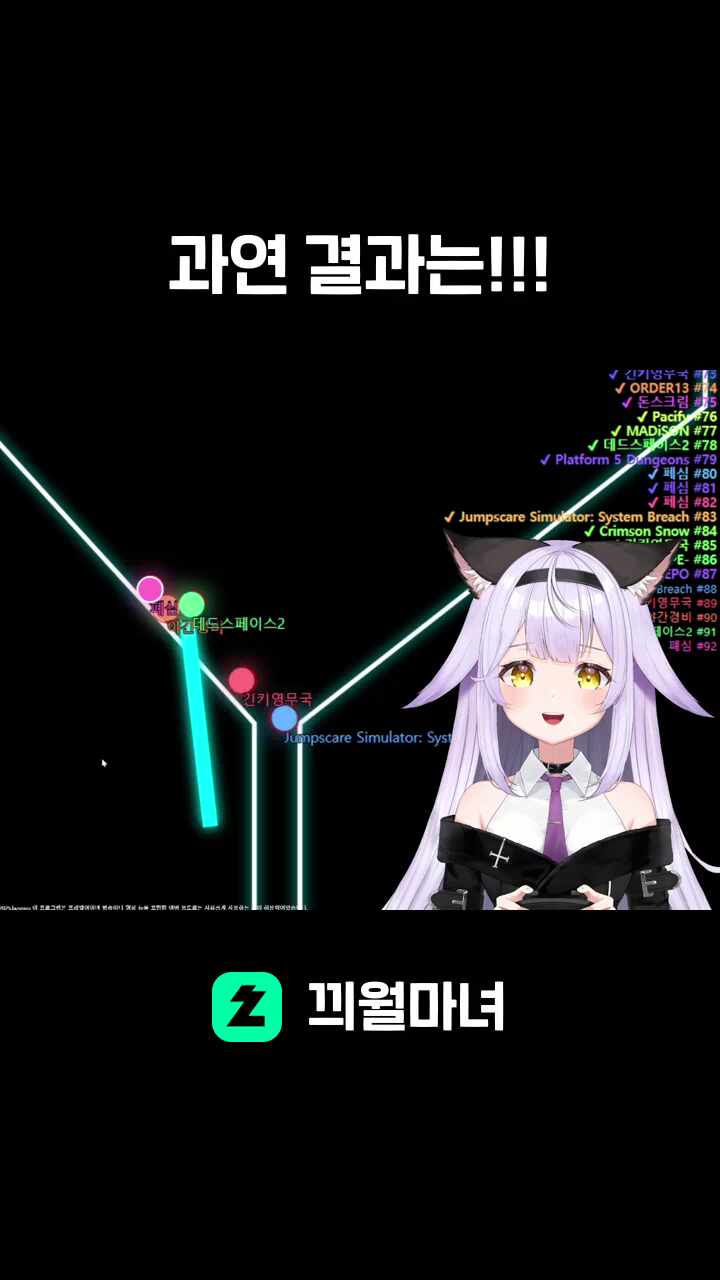 과연 결과는!!!