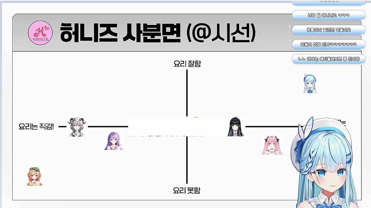 요리 티어표