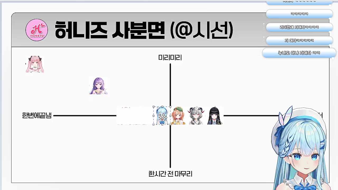 업무에서의 허니즈(유이)