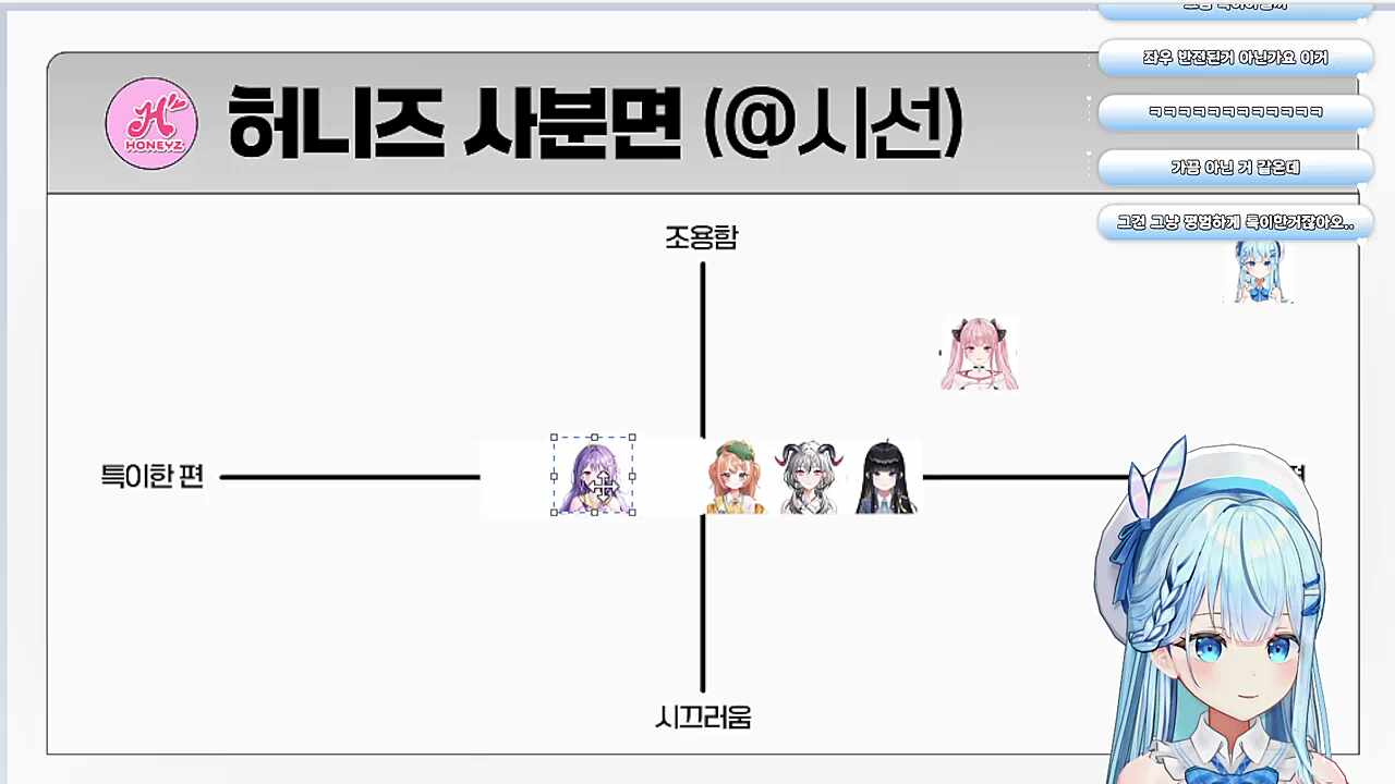 유이의 기준