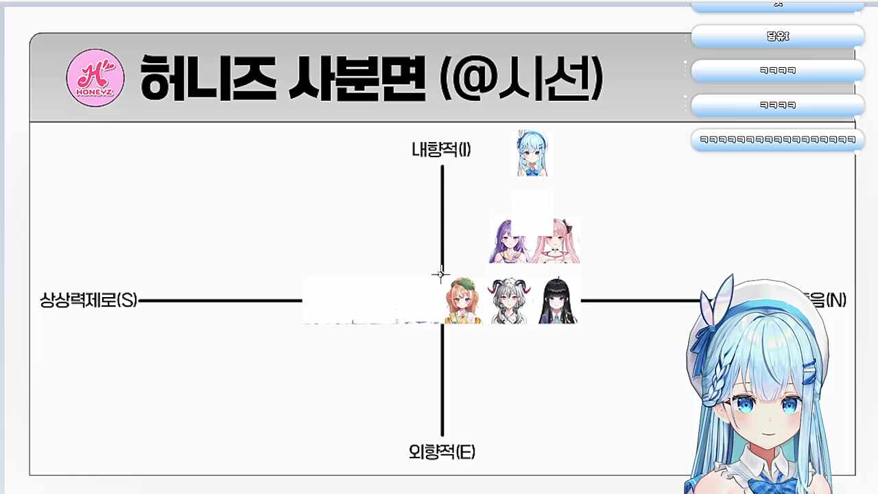 허니즈가 아니라 I즈 ㅋㅋㅋ