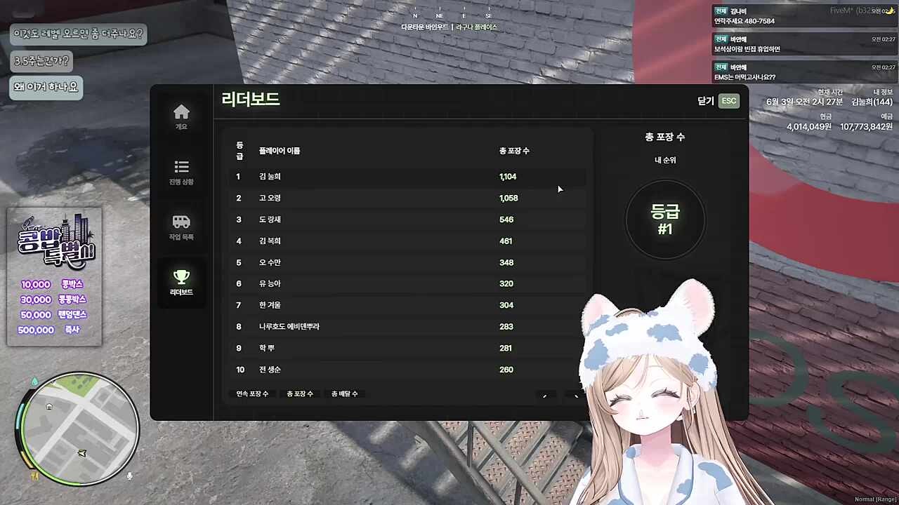 상하차 1등 탈환