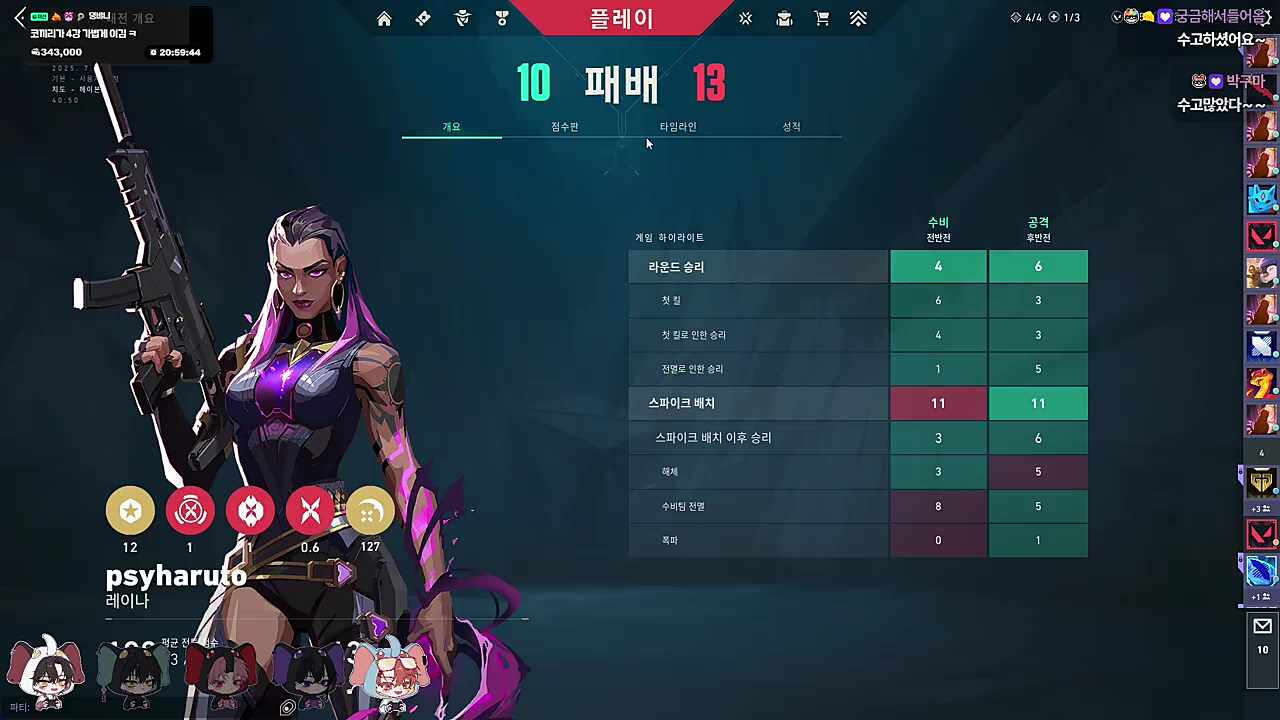 고생해따