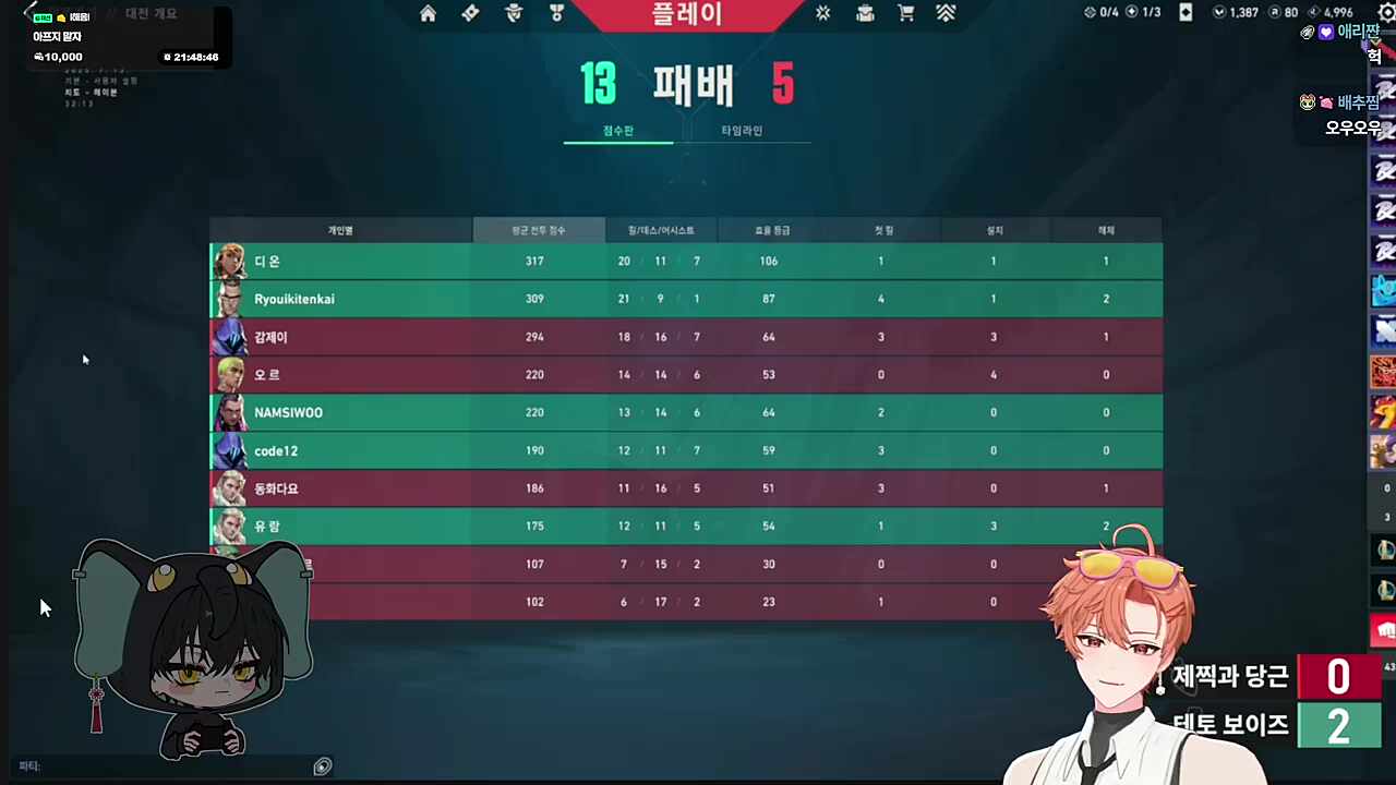 팀원분이랑 녹음 할 때 비하인드 얘기나누는 하루