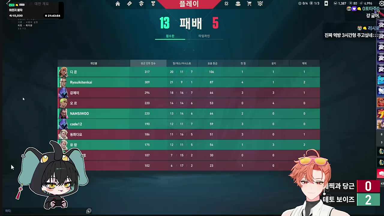 암살 시도하는 하루 ㅋㅋㅋㅋㅋ
