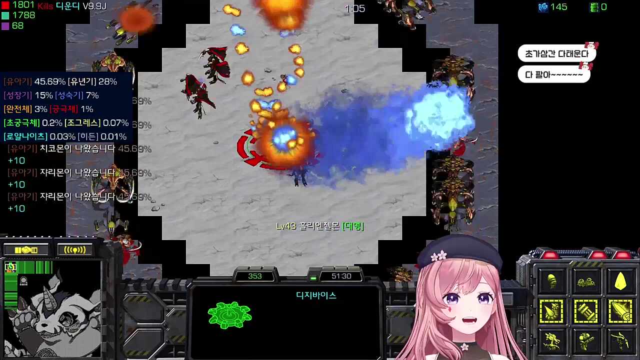 고라버니의 몰락