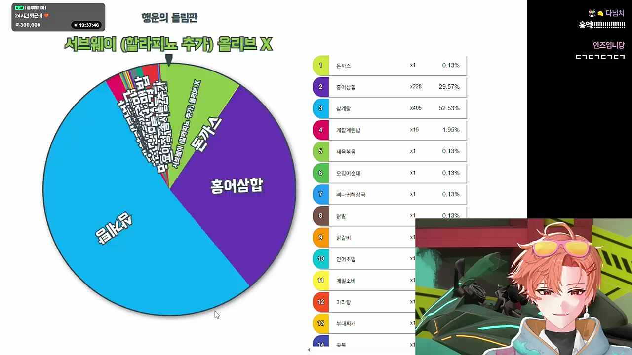 도파민 개지리네