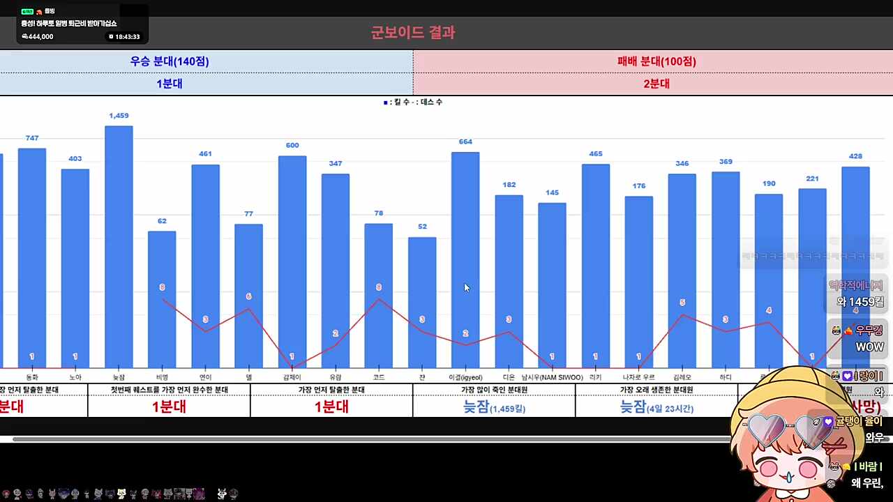 베이비시터가 되 ㅋㅋㅋㅋㅋ