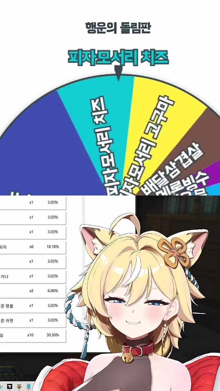 너무 기뻐하는 도도