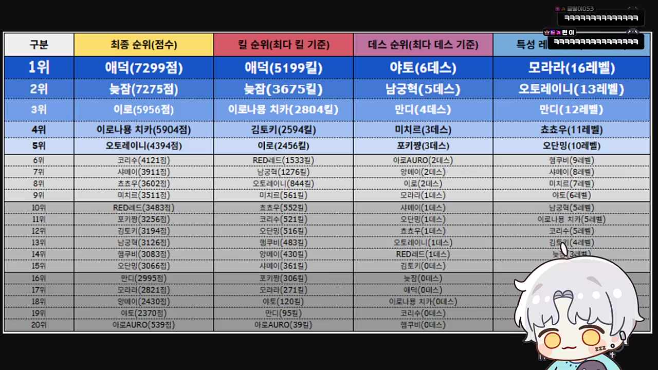 금수의 소감