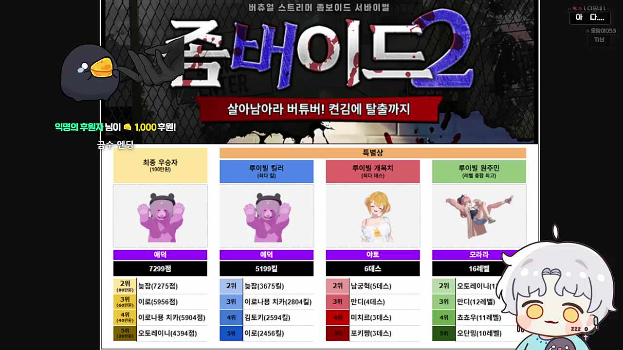 좀버이드2 집계 결과💤