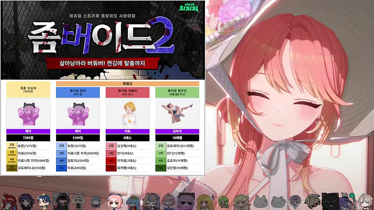 좀버이드2 결과