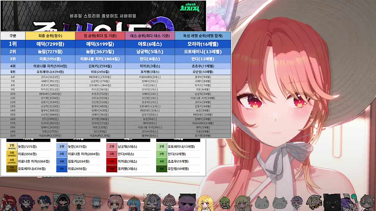 좀버이드2 결과