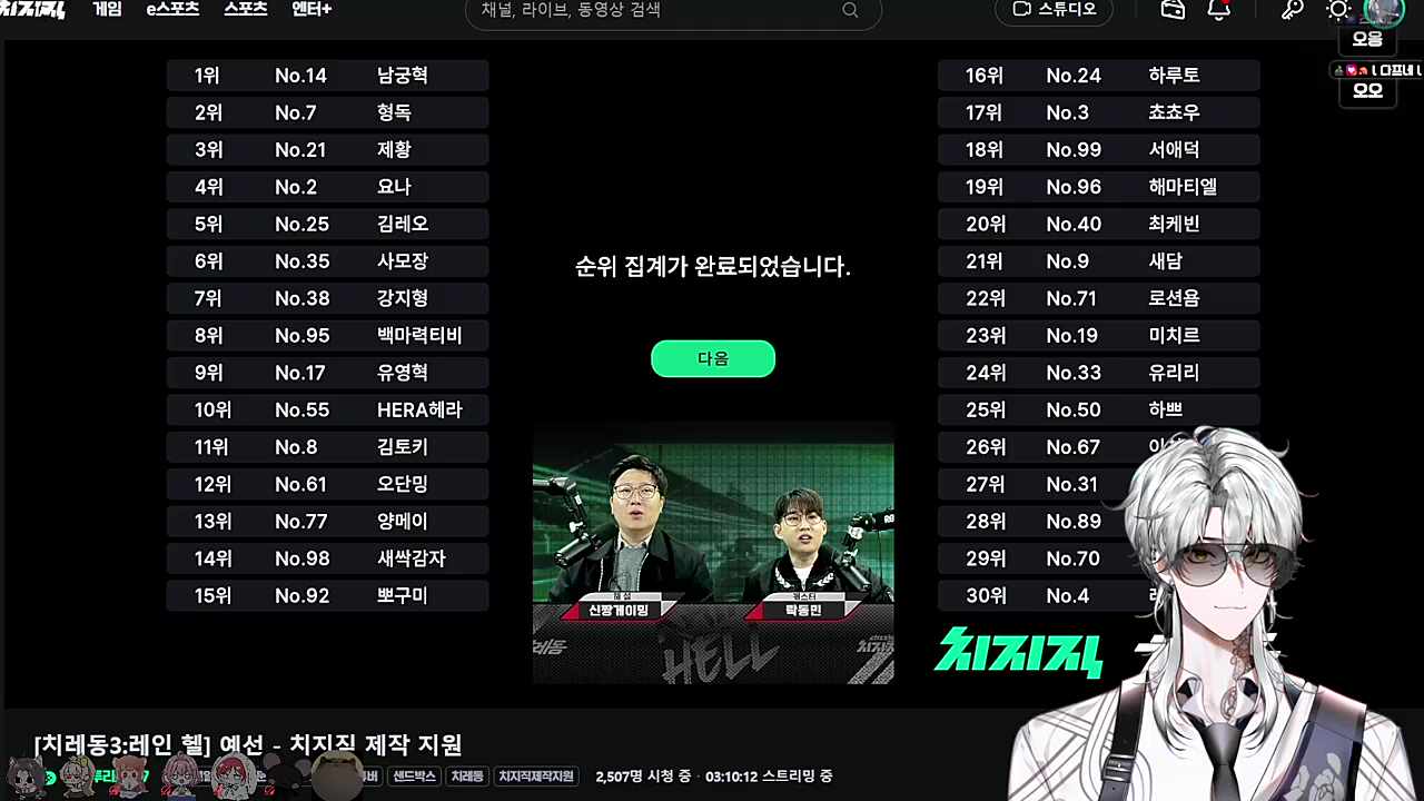 순위 집계 결과💤