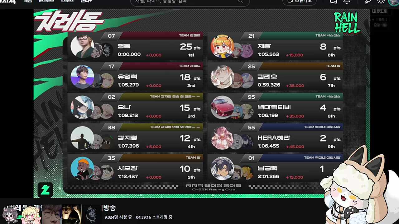 와아 미쳤다 진짜