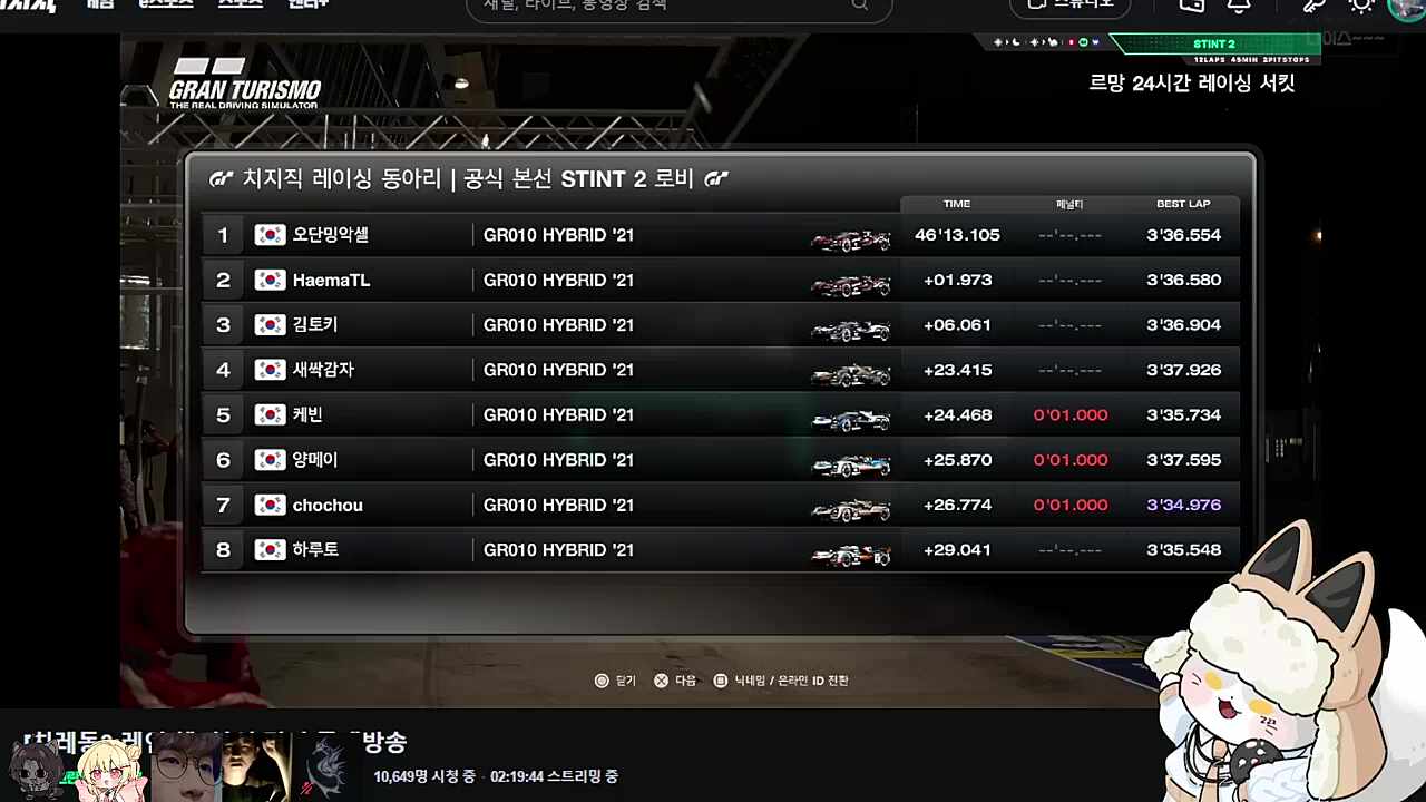 와 점수 압도적이다