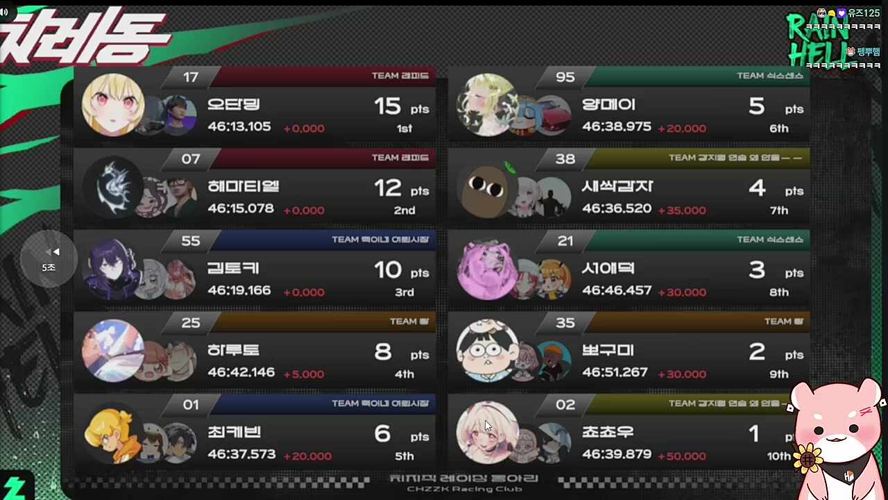 니 왜 여깄는데 ㅋㅋㅋㅋ