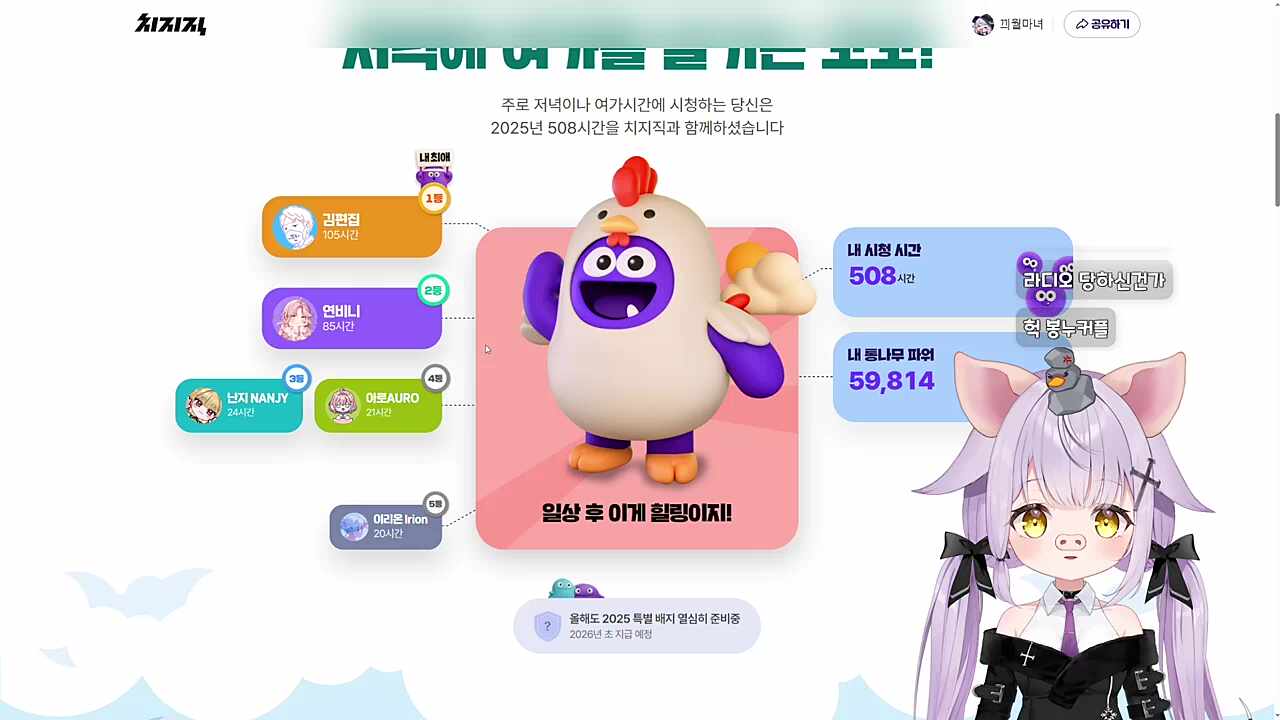 마녀의 치지직 리캡, 시청 시간 1위는 김편집