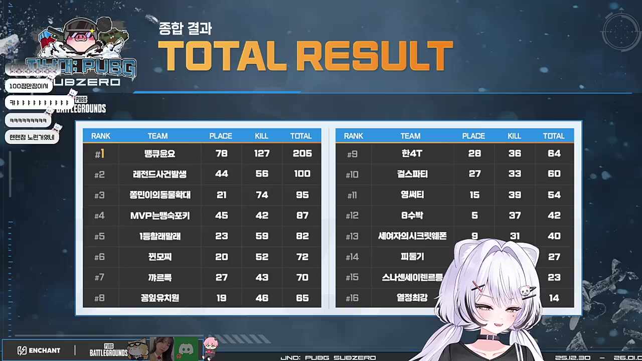 [배낳대]최종 2등!! 레전드 사건발생!! w.푸린,난지,은뿌.텐텐