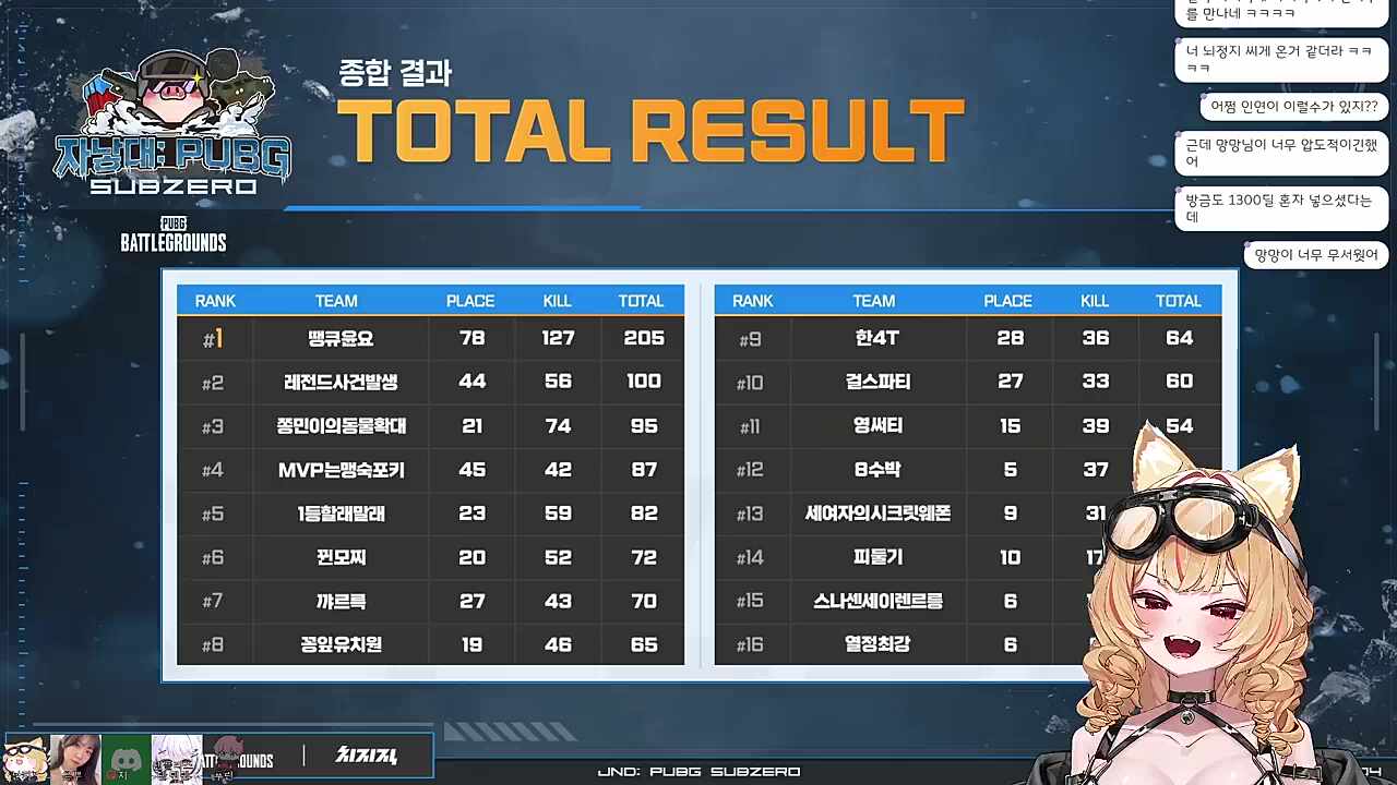 배낳대 최종 2위!