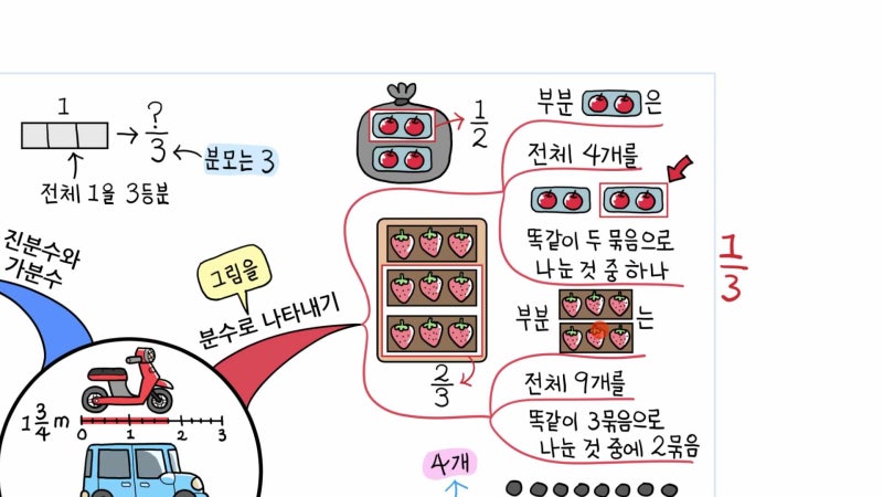 초등3-2수학_04_분수