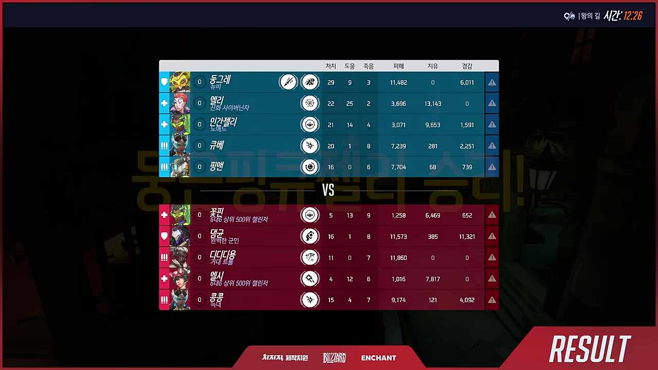 아직까진 13,143점으로 힐킹 엘리 (러너리그4 풀리그 1경기 2세트 왕의길 둥근핑큐젤리팀)