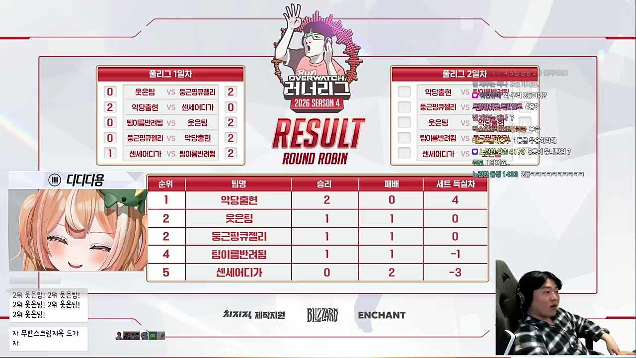 디용이의 야스턴