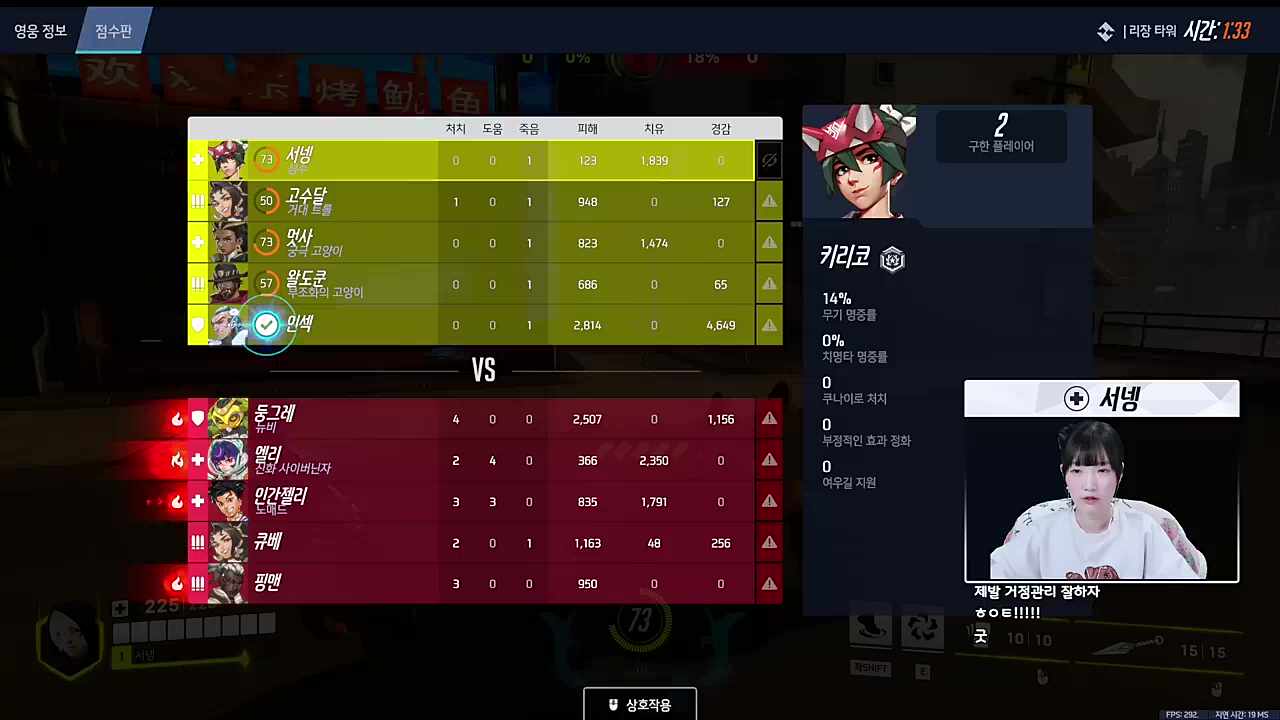 너 그 정도 아니야