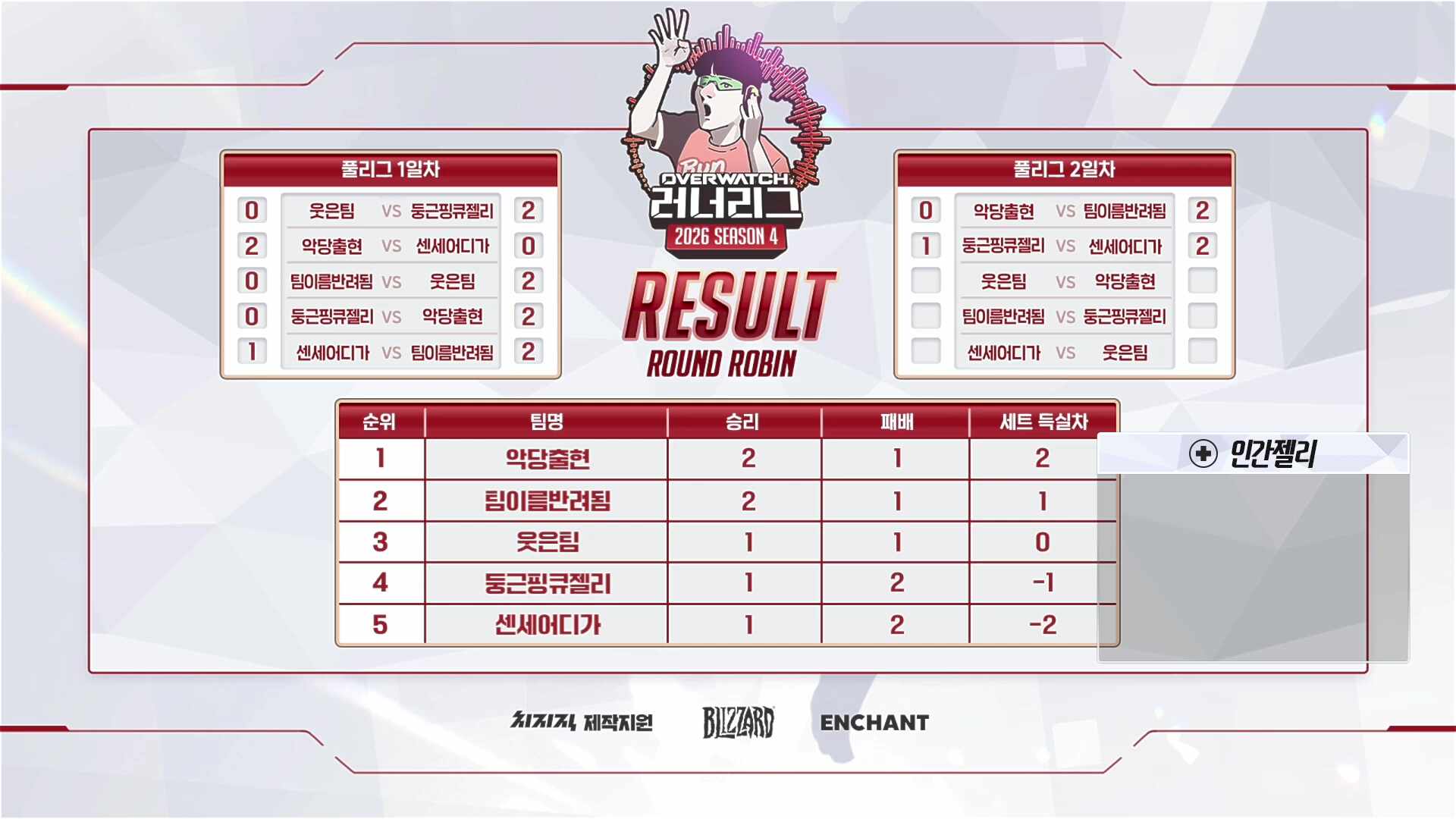 [러너리그 시즌4] 5팀 5Ds 힐러 인간젤리 / 30초딜레이