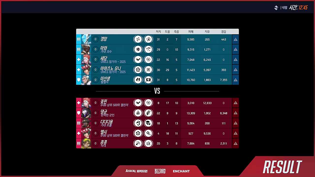 느껴지십니까? 유니가 4등하기 얼마나 싫은지