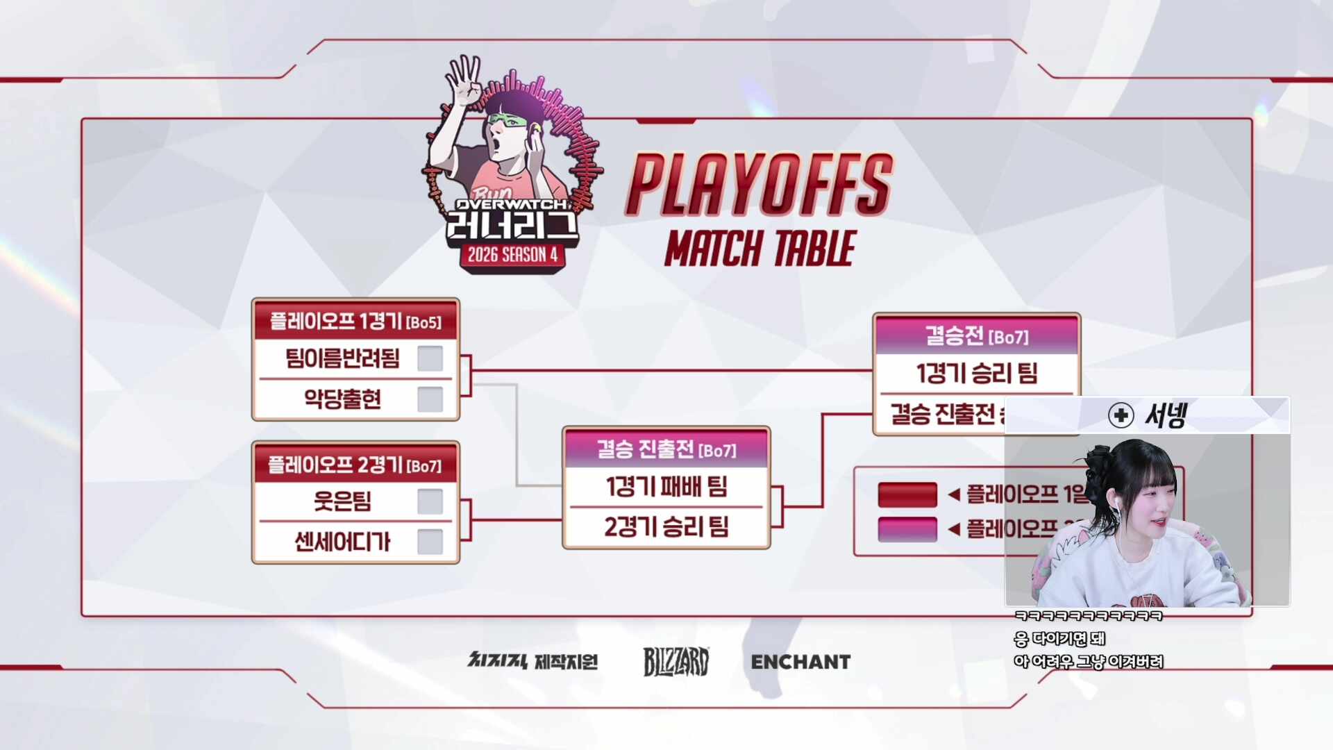 넹실장 결승진출전 결승 미리 가게 해주세요. 팀이름 반려됨팀 [러너리그 시즌4]