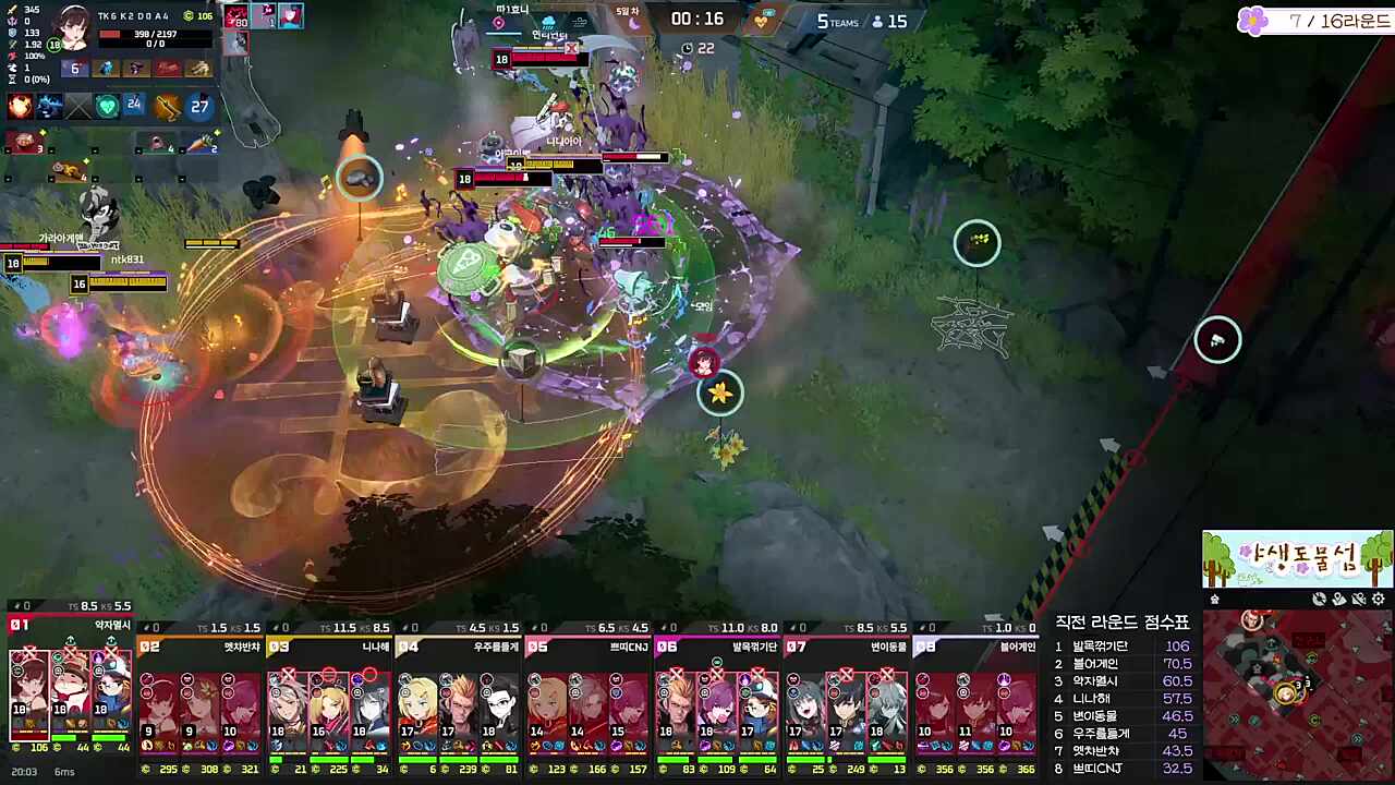 어.어?어?! 어!! (약자멸시)