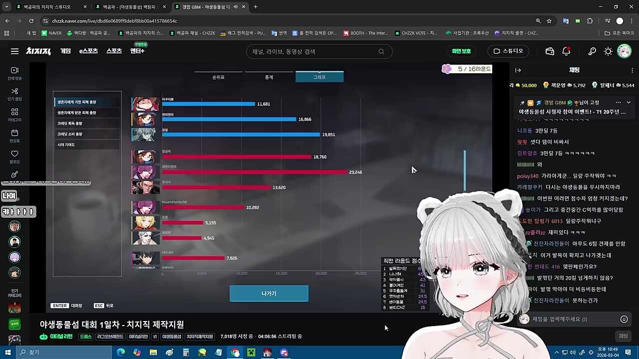 곰파 칭찬 들음 캬~~