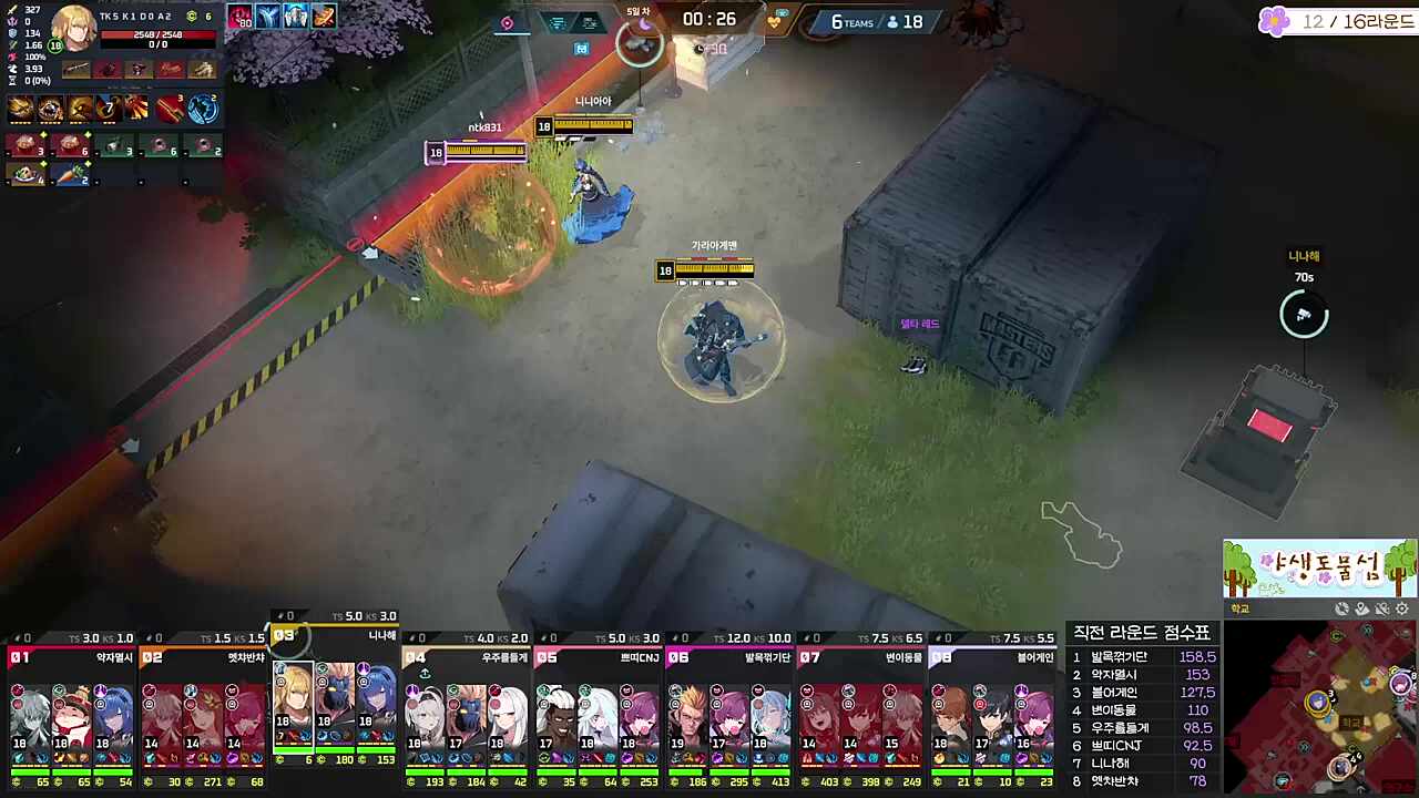 치킨쿤이 새가슴인 이유